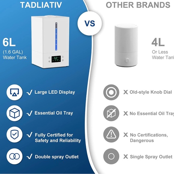 6L NWT Humidifiers for Bedroom Large Room. - Picture 3 of 12